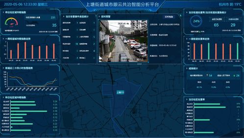 青耕软件开发 “云共治”系统如何重塑杭州智慧城市新生态