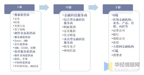 2020年中国金融科技行业发展现状与监管政策逐步完善的趋势