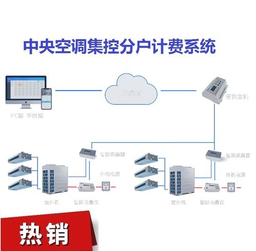 开利空调分户计费管理 杭州软件开发助力智慧节能高效运营